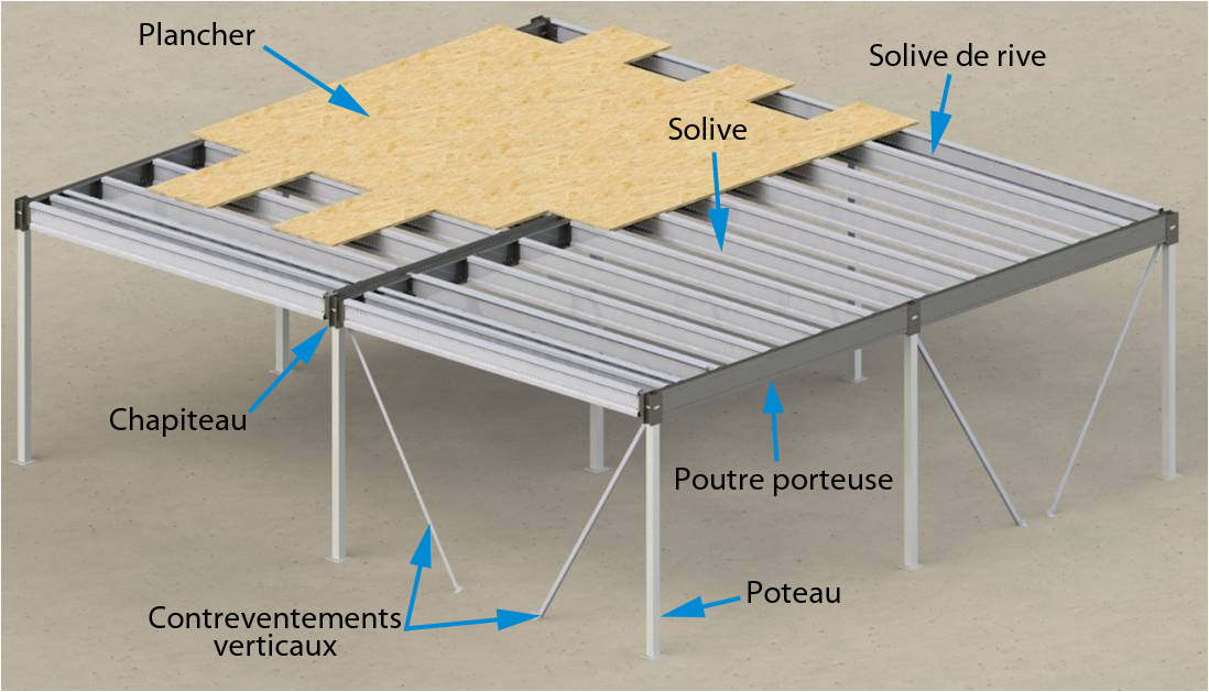 Schéma composition mezzanine métallique